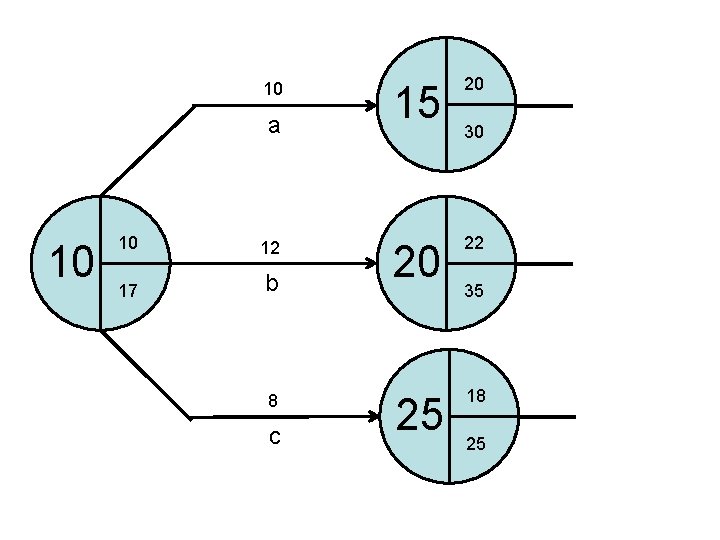 10 a 10 10 12 17 b 8 c 15 20 20 22 25 10 a 10 10 12 17 b 8 c 15 20 20 22 25