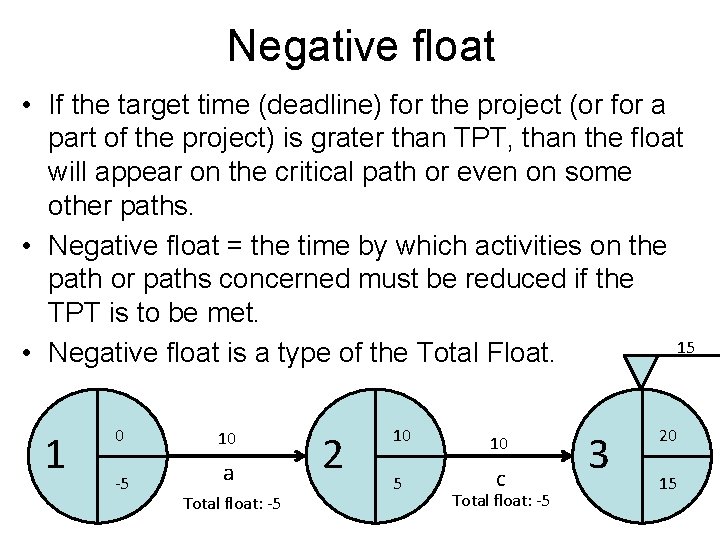 Negative float • If the target time (deadline) for the project (or for a Negative float • If the target time (deadline) for the project (or for a