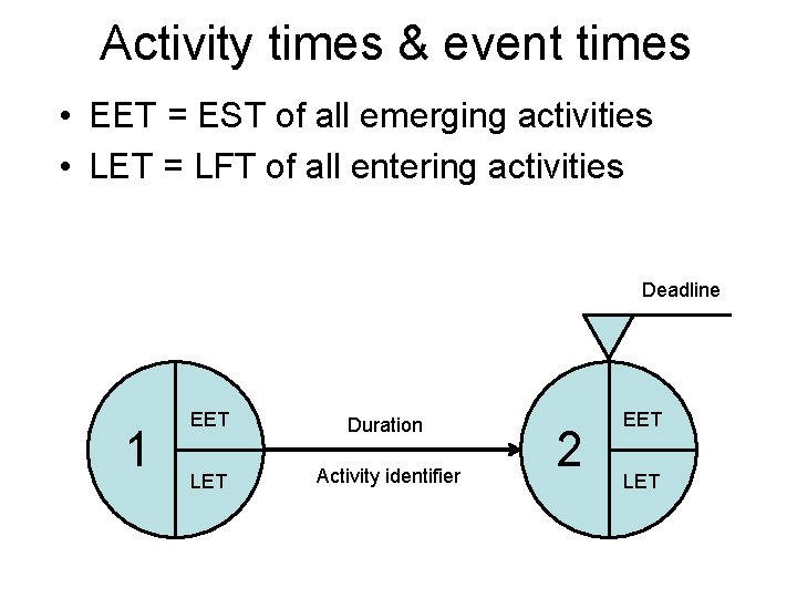 Activity times & event times • EET = EST of all emerging activities • Activity times & event times • EET = EST of all emerging activities •