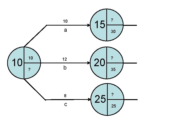 10 a 10 10 12 ? b 8 c 15 ? 20 ? 25 10 a 10 10 12 ? b 8 c 15 ? 20 ? 25