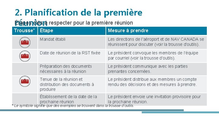 2. Planification de la première Étapes clés à respecter pour la première réunion Trousse*