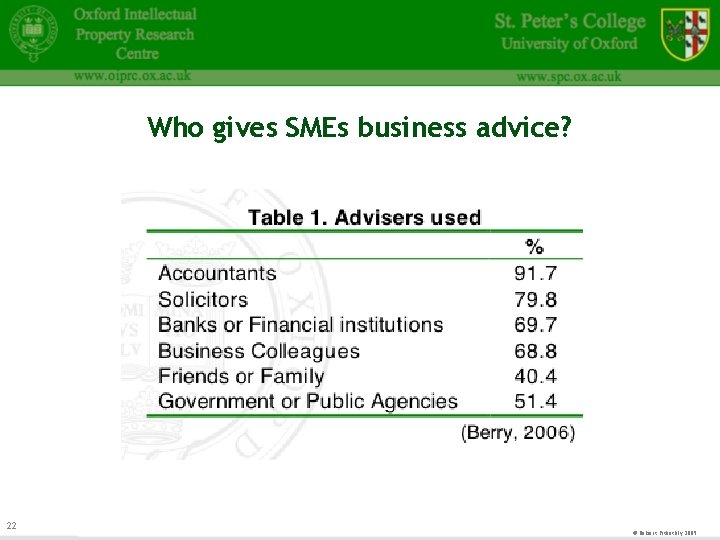 Who gives SMEs business advice? 22 © Robert Pitkethly 2009 