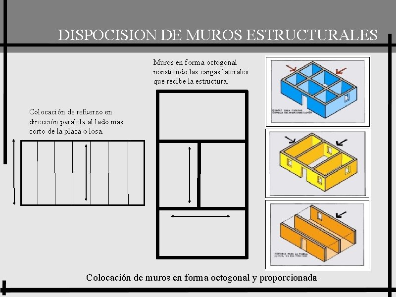 PROYECTO DISPOCISION DE MUROS ESTRUCTURALES Muros en forma octogonal resistiendo las cargas laterales que