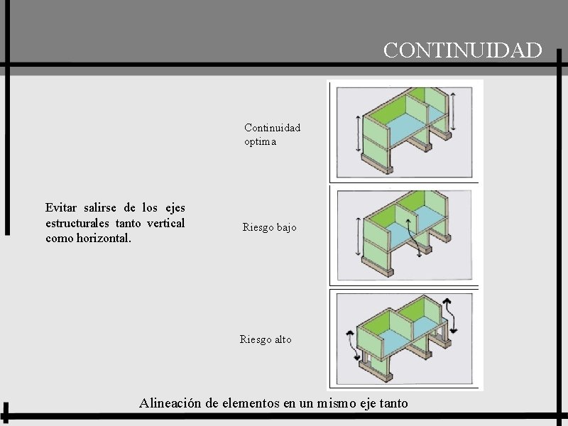 PROYECTO CONTINUIDAD Evitar salirse de los ejes estructurales tanto vertical como horizontal. Continuidad optima