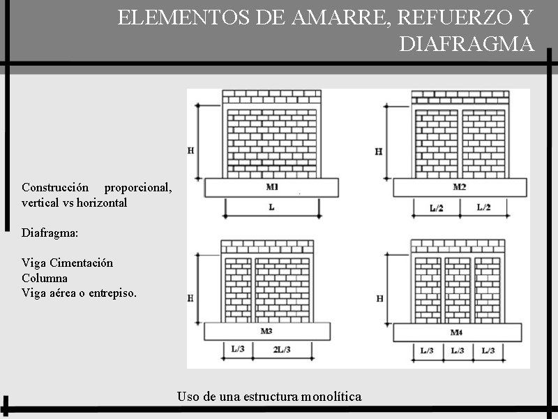 ELEMENTOS DE AMARRE, REFUERZO Y DIAFRAGMA PROYECTO Construcción proporcional, vertical vs horizontal Diafragma: Viga