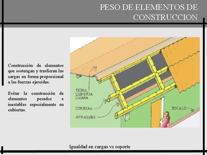 PROYECTO PESO DE ELEMENTOS DE CONSTRUCCION Construcción de elementos que sostengan y trasfieran las