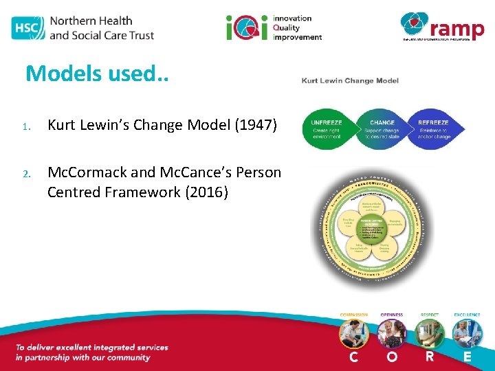 Models used. . 1. Kurt Lewin’s Change Model (1947) 2. Mc. Cormack and Mc.