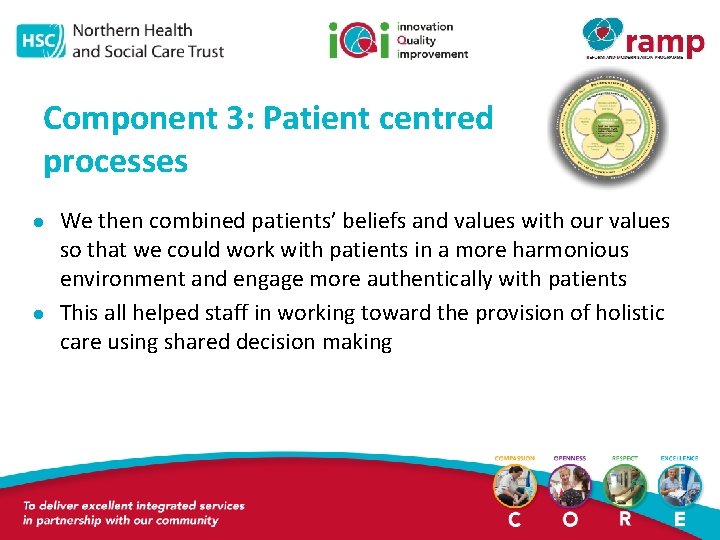 Component 3: Patient centred processes l l We then combined patients’ beliefs and values