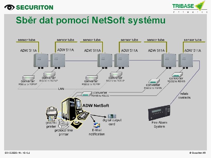 Sběr dat pomocí Net. Soft systému 03. 12. 2020 / Nr. 10 / Lü