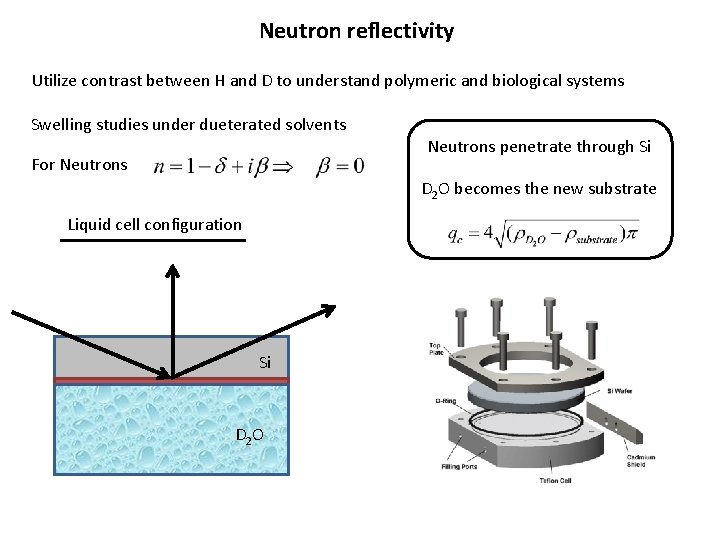 Neutron reflectivity Utilize contrast between H and D to understand polymeric and biological systems