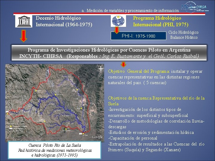 a. Medición de variables y procesamiento de información Decenio Hidrológico Internacional (1964 -1975) Programa