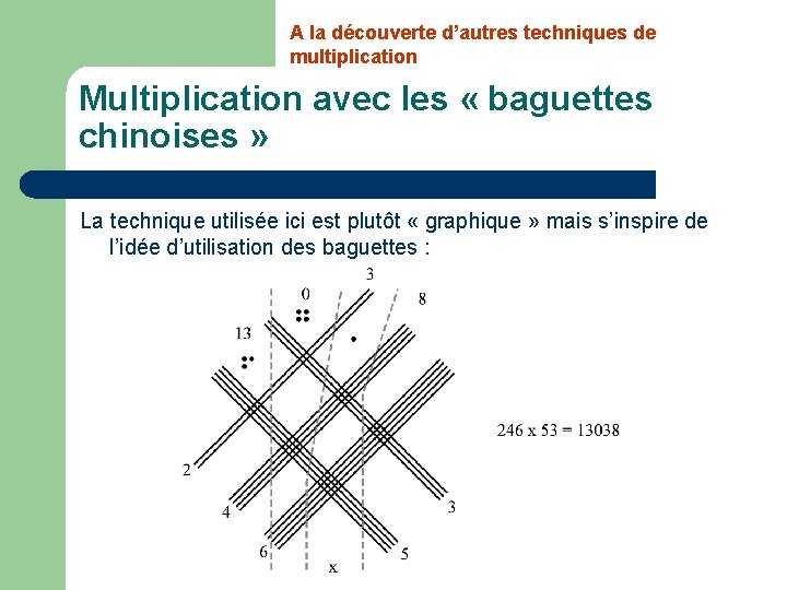 A la découverte d’autres techniques de multiplication Multiplication avec les « baguettes chinoises »