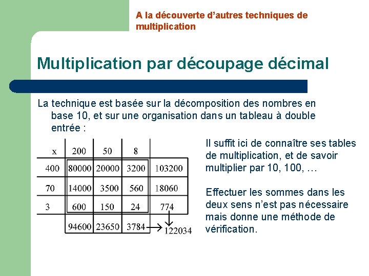 A la découverte d’autres techniques de multiplication Multiplication par découpage décimal La technique est