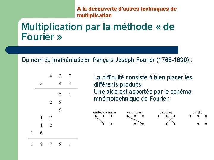 A la découverte d’autres techniques de multiplication Multiplication par la méthode « de Fourier