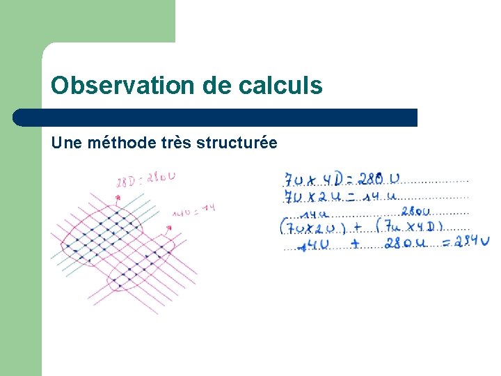 Observation de calculs Une méthode très structurée 