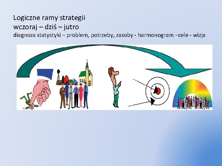 Logiczne ramy strategii wczoraj – dziś – jutro diagnoza statystyki – problem, potrzeby, zasoby