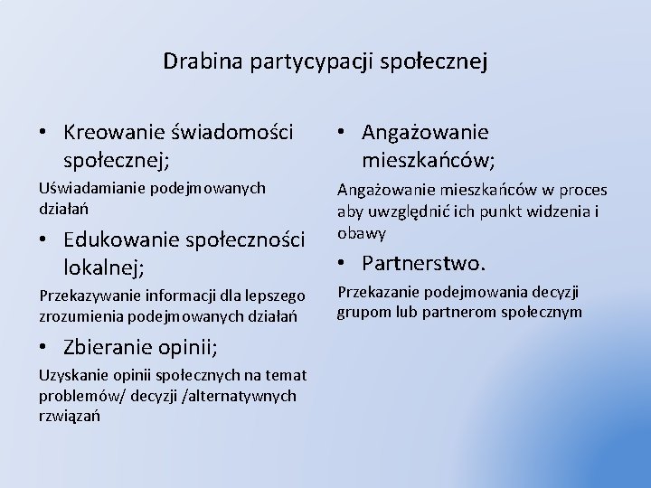 Drabina partycypacji społecznej • Kreowanie świadomości społecznej; • Angażowanie mieszkańców; Uświadamianie podejmowanych działań Angażowanie