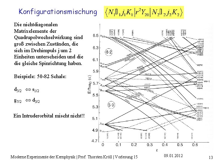 Konfigurationsmischung Die nichtdiagonalen Matrixelemente der Quadrupolwechselwirkung sind groß zwischen Zuständen, die sich im Drehimpuls