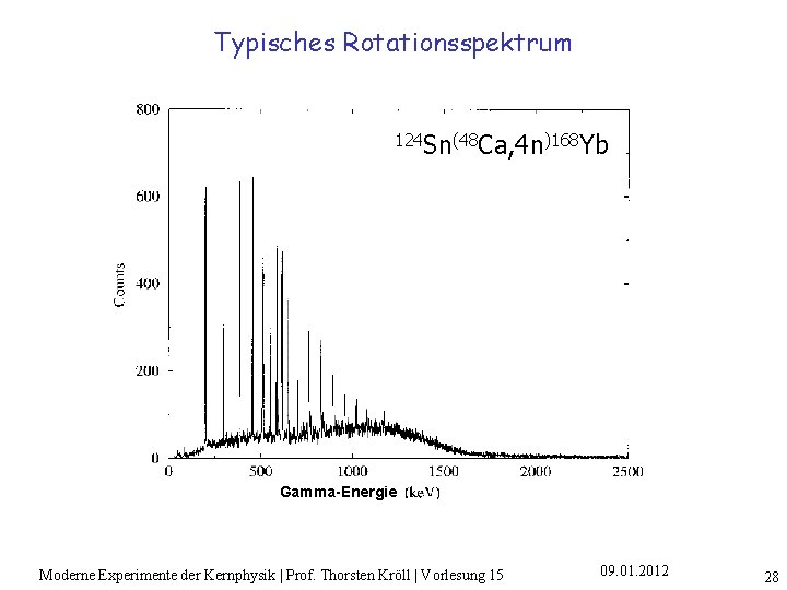 Typisches Rotationsspektrum 124 Sn(48 Ca, 4 n)168 Yb Gamma-Energie Moderne Experimente der Kernphysik |
