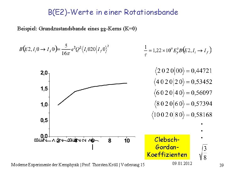 B(E 2)-Werte in einer Rotationsbande Beispiel: Grundzustandsbande eines gg-Kerns (K=0) Clebsch. Gordan. Koeffizienten Moderne