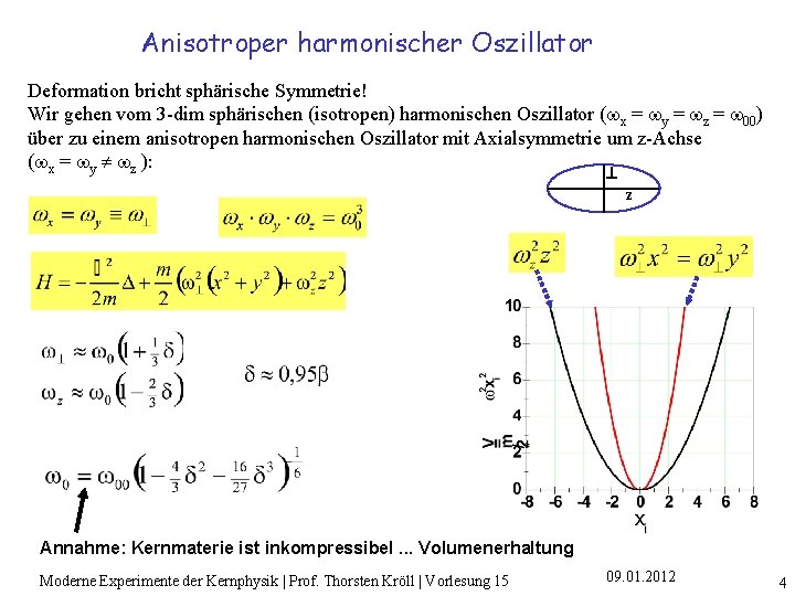 Anisotroper harmonischer Oszillator Deformation bricht sphärische Symmetrie! Wir gehen vom 3 -dim sphärischen (isotropen)