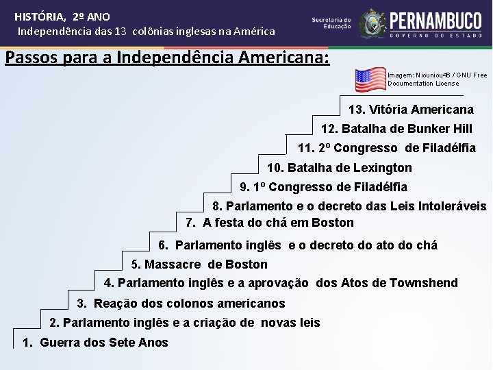 HISTÓRIA, 2º ANO Independência das 13 colônias inglesas na América Passos para a Independência