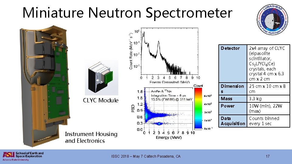 Miniature Neutron Spectrometer CLYC Module Detector 2 x 4 array of CLYC (elpasolite scintillator,