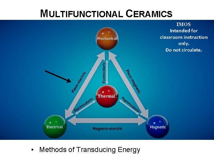 MULTIFUNCTIONAL CERAMICS IMOS Intended for classroom instruction only. Do not circulate. • Methods of