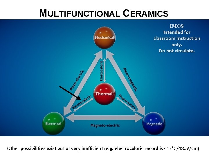 MULTIFUNCTIONAL CERAMICS IMOS Intended for classroom instruction only. Do not circulate. Other possibilities exist