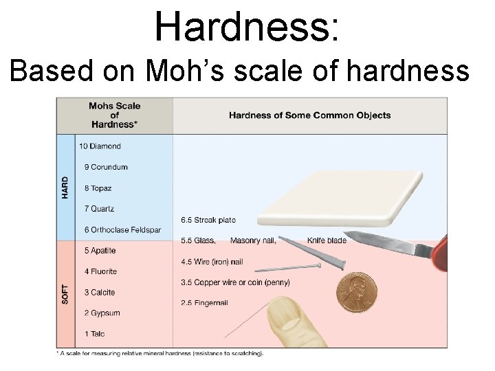 Hardness: Based on Moh’s scale of hardness 