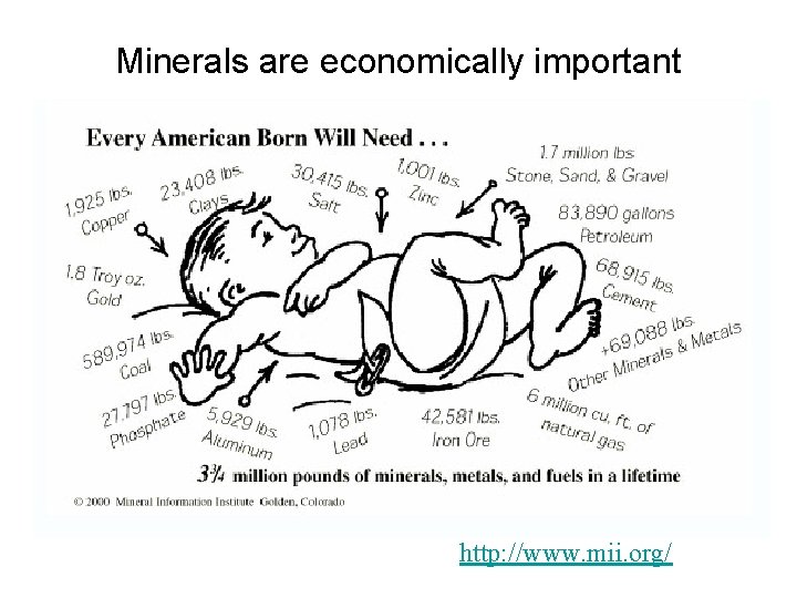 Minerals are economically important http: //www. mii. org/ 