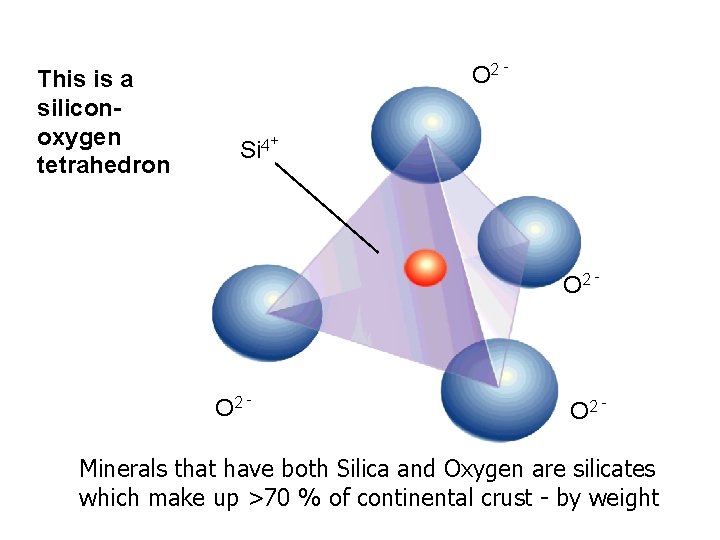 This is a siliconoxygen tetrahedron O 2 Si 4+ O 2 - Minerals that