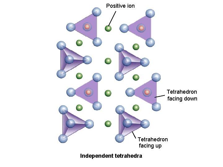 Positive ion 2_26 a Tetrahedron facing down Tetrahedron facing up Independent tetrahedra 