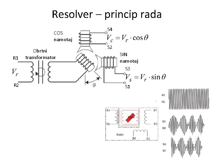 Resolver – princip rada COS namotaj R 1 R 2 Obrtni transformator S 4