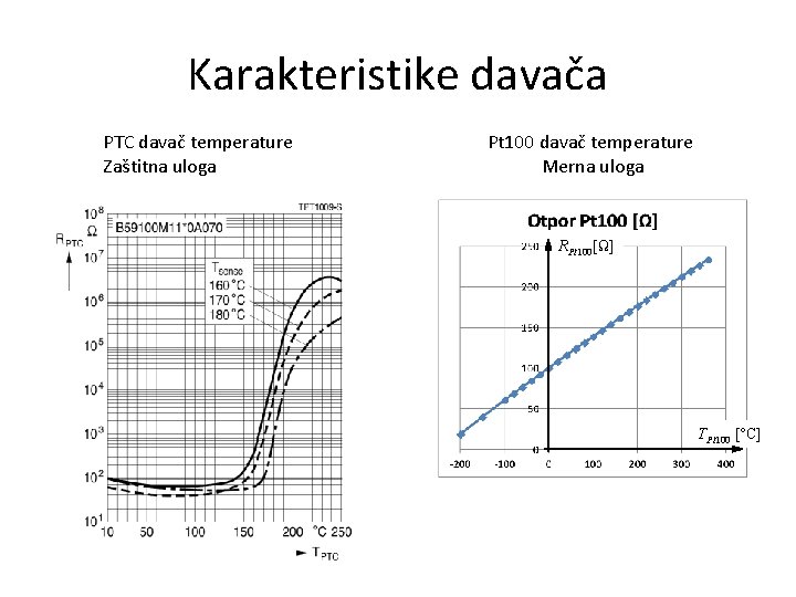 Karakteristike davača PTC davač temperature Zaštitna uloga Pt 100 davač temperature Merna uloga RPt