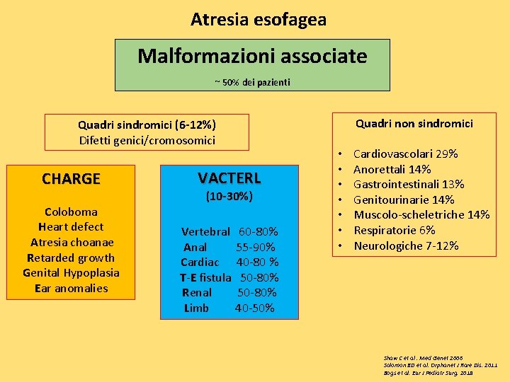 Atresia esofagea Malformazioni associate ~ 50% dei pazienti Quadri non sindromici Quadri sindromici (6