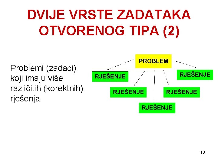 DVIJE VRSTE ZADATAKA OTVORENOG TIPA (2) Problemi (zadaci) koji imaju više različitih (korektnih) rješenja.