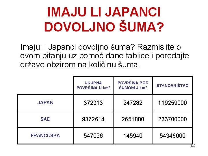 IMAJU LI JAPANCI DOVOLJNO ŠUMA? Imaju li Japanci dovoljno šuma? Razmislite o ovom pitanju