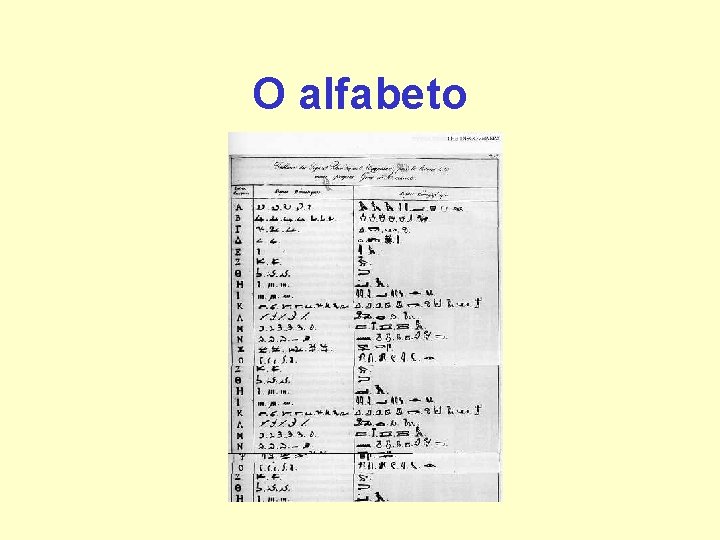 O alfabeto O alfabeto