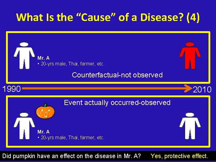 What Is the “Cause” of a Disease? (4) Mr. A • 20 -yrs male,