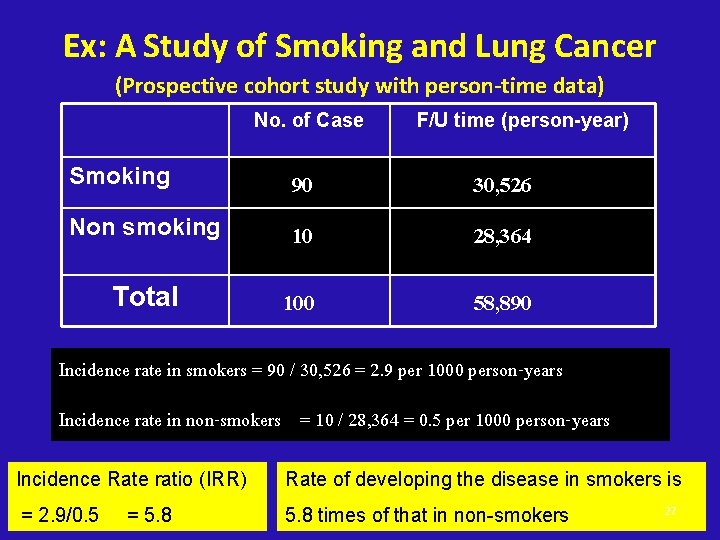 Ex: A Study of Smoking and Lung Cancer (Prospective cohort study with person-time data)