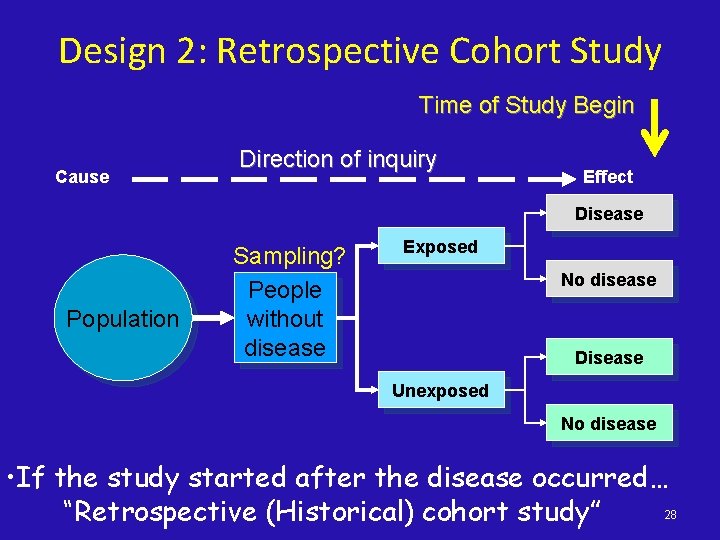 Design 2: Retrospective Cohort Study Time of Study Begin Cause Direction of inquiry Effect