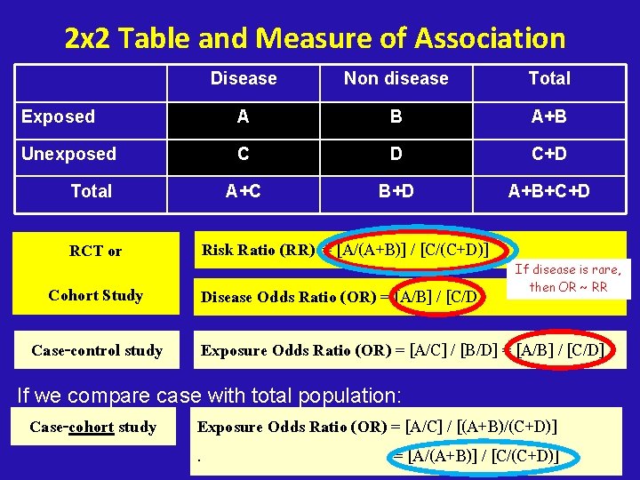 2 x 2 Table and Measure of Association Disease Non disease Total Exposed A