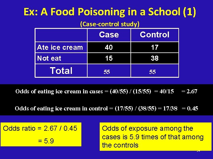 Ex: A Food Poisoning in a School (1) (Case-control study) Case Control Ate ice