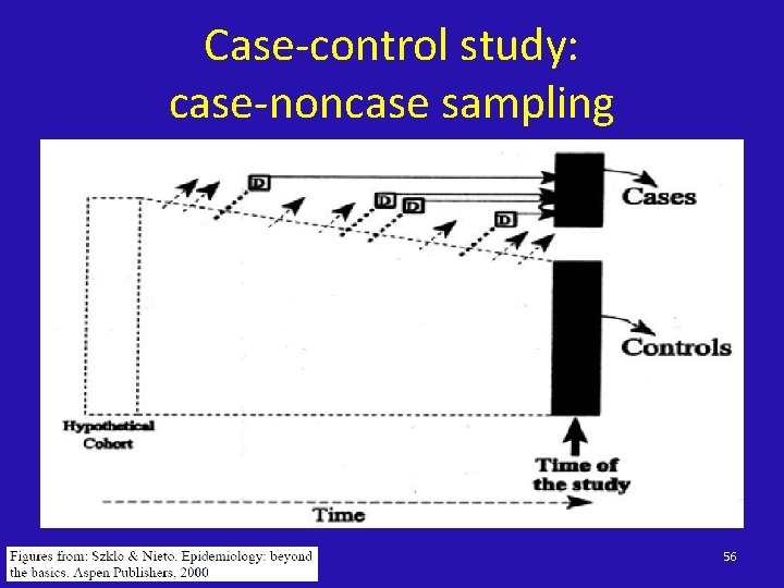 Case-control study: case-noncase sampling 56 