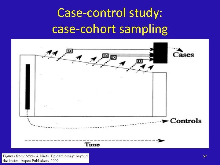 Case-control study: case-cohort sampling 57 