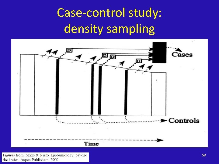 Case-control study: density sampling 58 