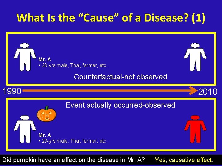 What Is the “Cause” of a Disease? (1) Mr. A • 20 -yrs male,