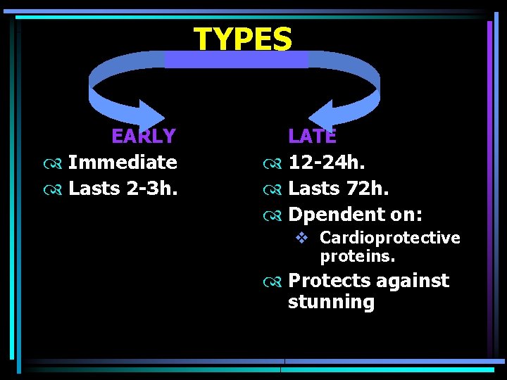 TYPES EARLY Immediate Lasts 2 -3 h. LATE 12 -24 h. Lasts 72 h.