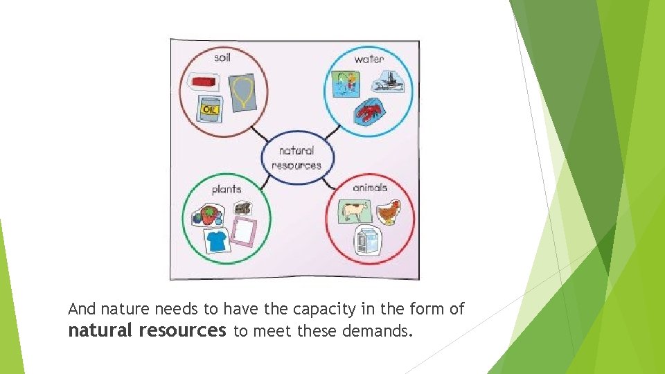 And nature needs to have the capacity in the form of natural resources to
